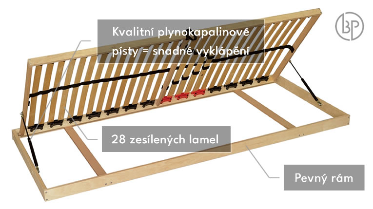 Zloženie roštu Double Maxi T8 BVP